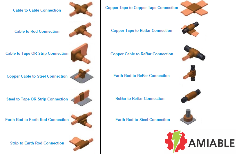Multiple exothermic welding connection types for grounding systems