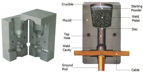 Exothermic welding graphite mould
